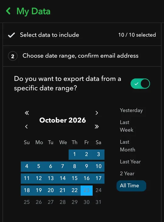 The date range picker with All Time highlighted.